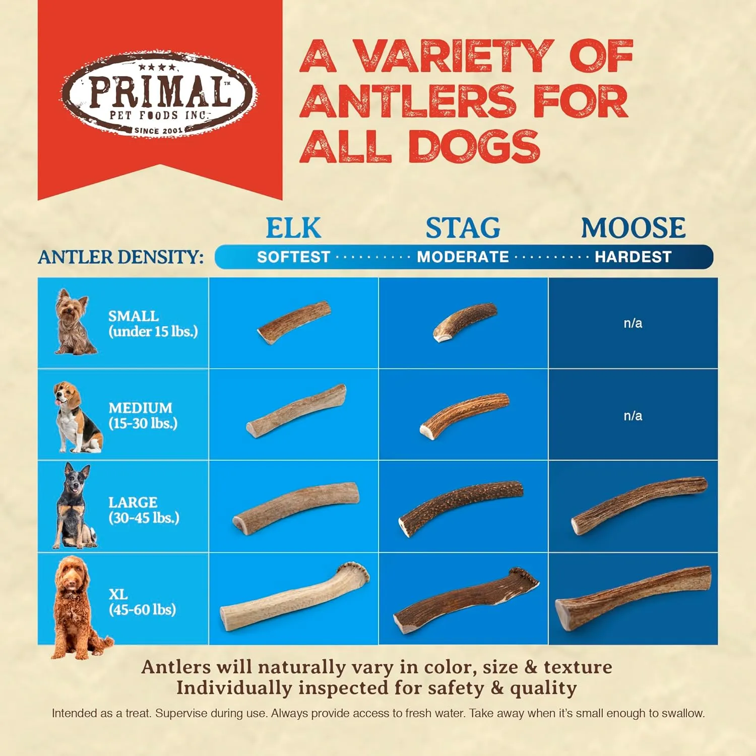 Primal Antlers for Dogs, Grade A Split Elk Antlers for Large Canines 45-60 lb, Natural Chews for Aggressive Chewers, Naturally Shed, Long Lasting Dog Bones, 1 ct